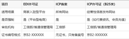 edi许可证详情介绍(增值电信业务经营许可证)